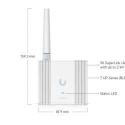 Gateway SuperLink UniFi Ubiquiti pentru senzori UniFi Protect, USL-Gateway